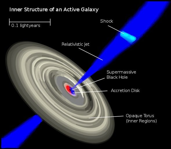 Quasars