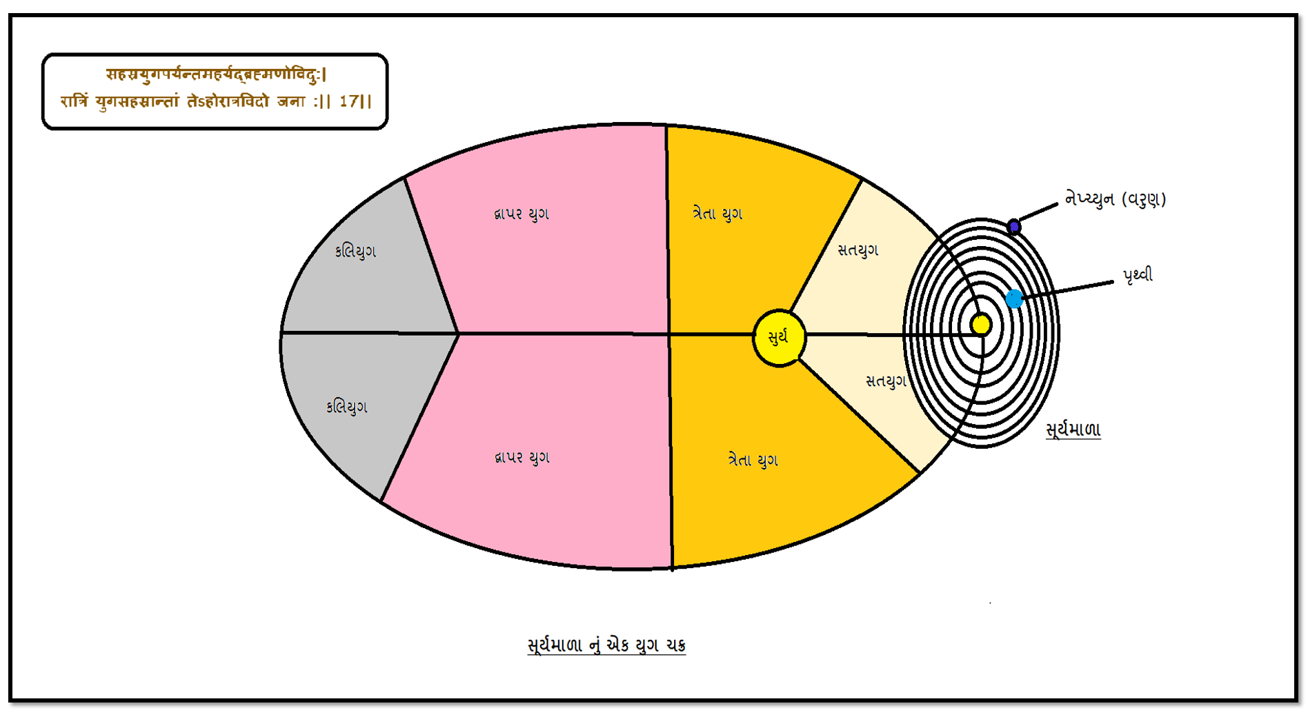 બ્રહ્માંડની ઉત્પતિ પૂર્વેની ઘટનાઓ